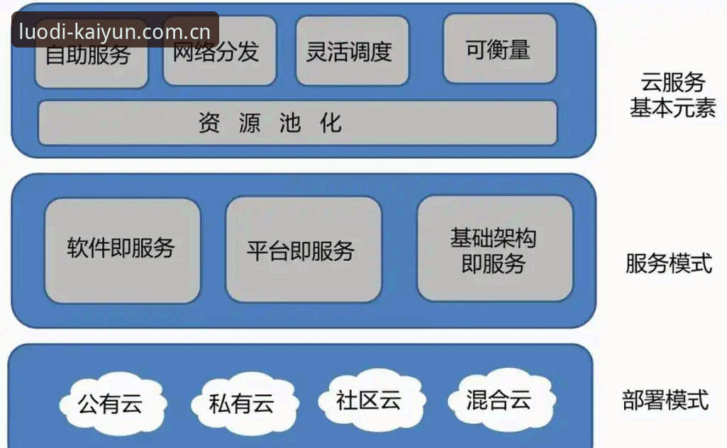 开yun体育数据平台替代方案详解：从“投注站评测”到“实时落地”