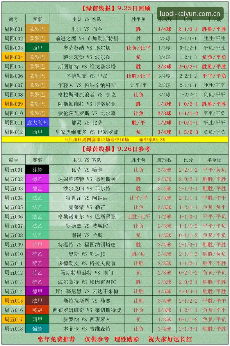 投注站体验：开yun体育评测与实用指南对比